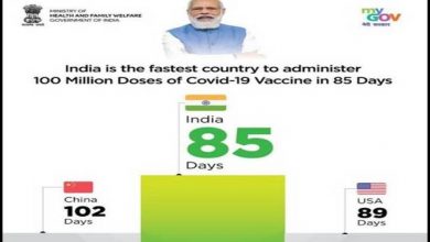 Photo of India is the fastest country to administer 100 million doses of Covid-19 vaccine