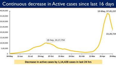 Photo of 1.73 लाख नये मामले के साथ पिछले 45 दिनों में दैनिक नये मामले अपने सबसे निचले स्तर पर पहुंचे