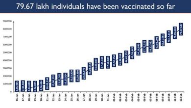 Photo of भारत में 28 दिनों में लगभग 80 लाख लाभार्थियों को कोविड-19 के टीके लग गए हैं
