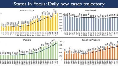 Photo of Maharashtra, Kerala, Punjab, Karnataka and Tamil Nadu continue to report a spike in Daily New Cases