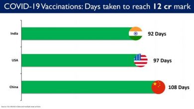 Photo of India’s Cumulative Vaccination Coverage exceeds 12Crores with over 26 Lakh doses given in the last 24 hours