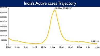 Photo of भारत में कोविड-19 टीकाकरण कवरेज का कुल आंकड़ा 112.01 करोड़ के पार पहुंचा